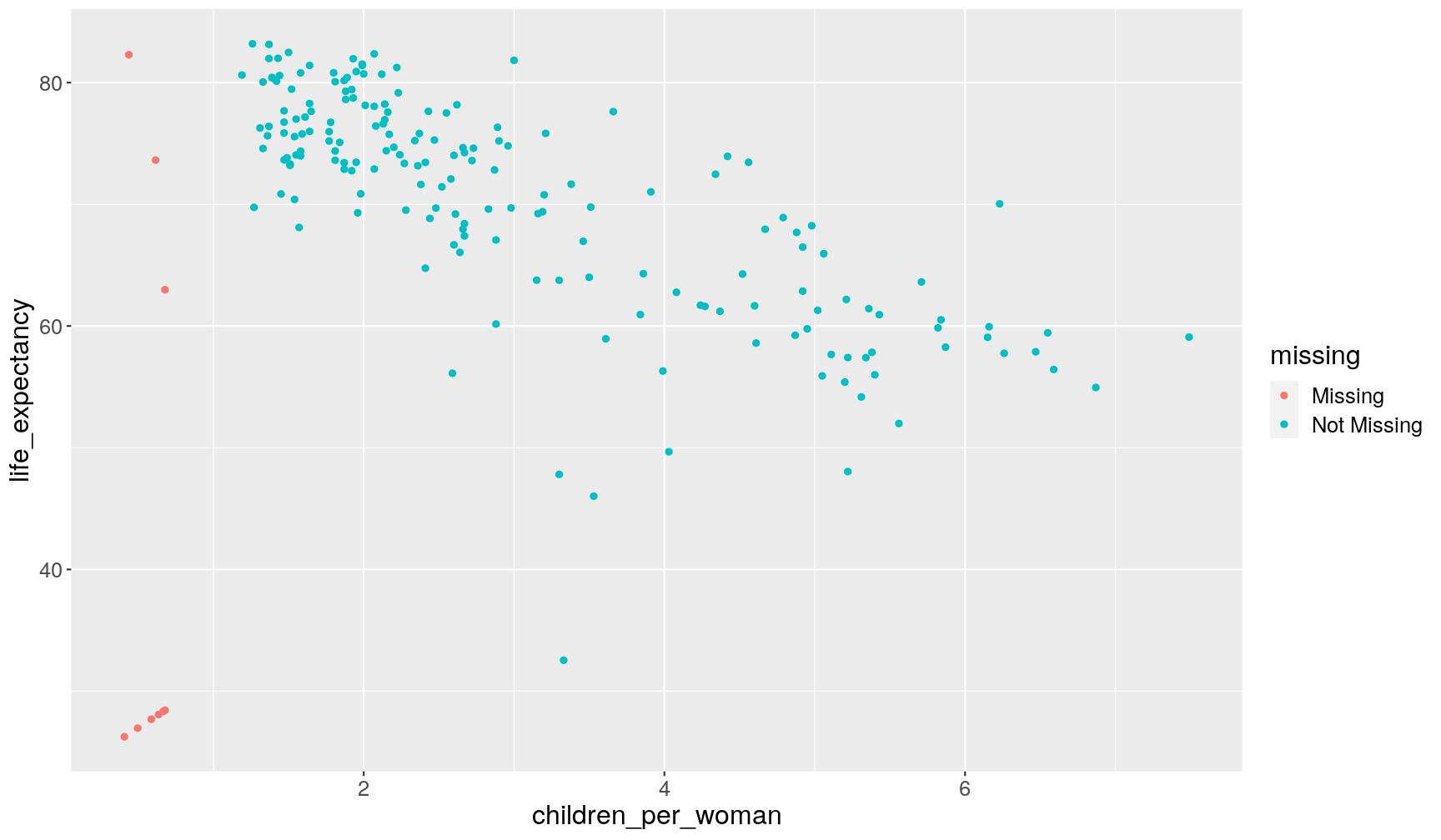 plot of chunk unnamed-chunk-7