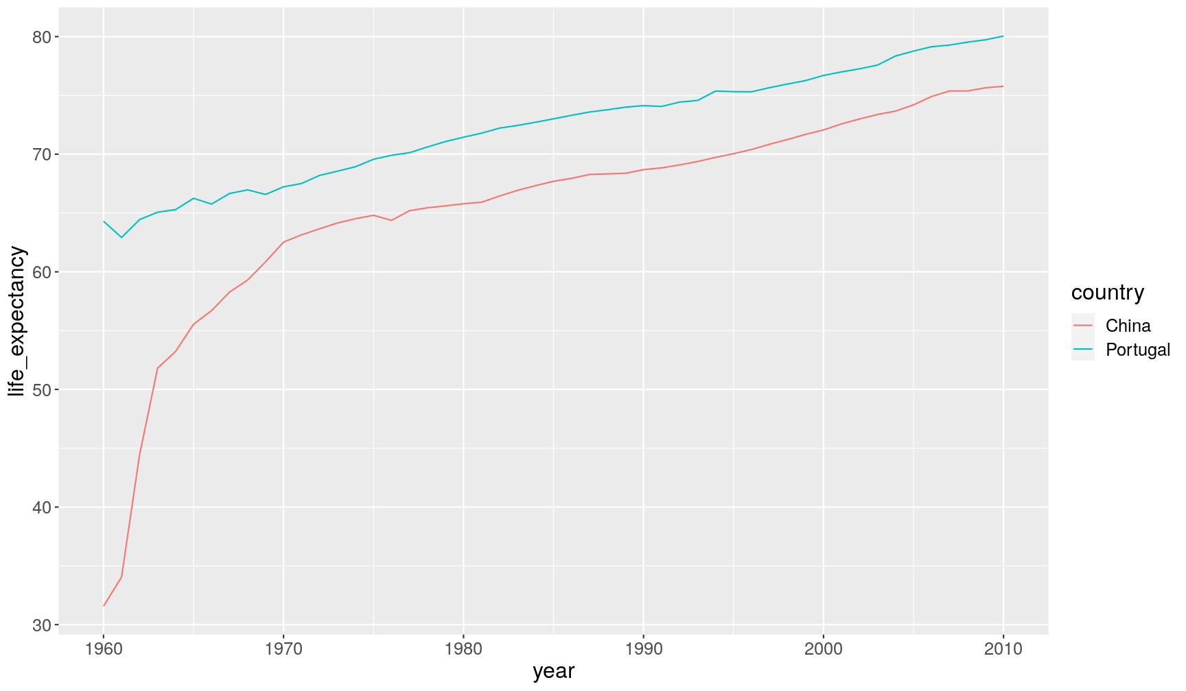 plot of chunk unnamed-chunk-19