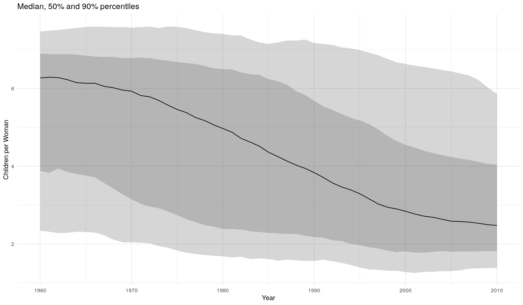 plot of chunk unnamed-chunk-7