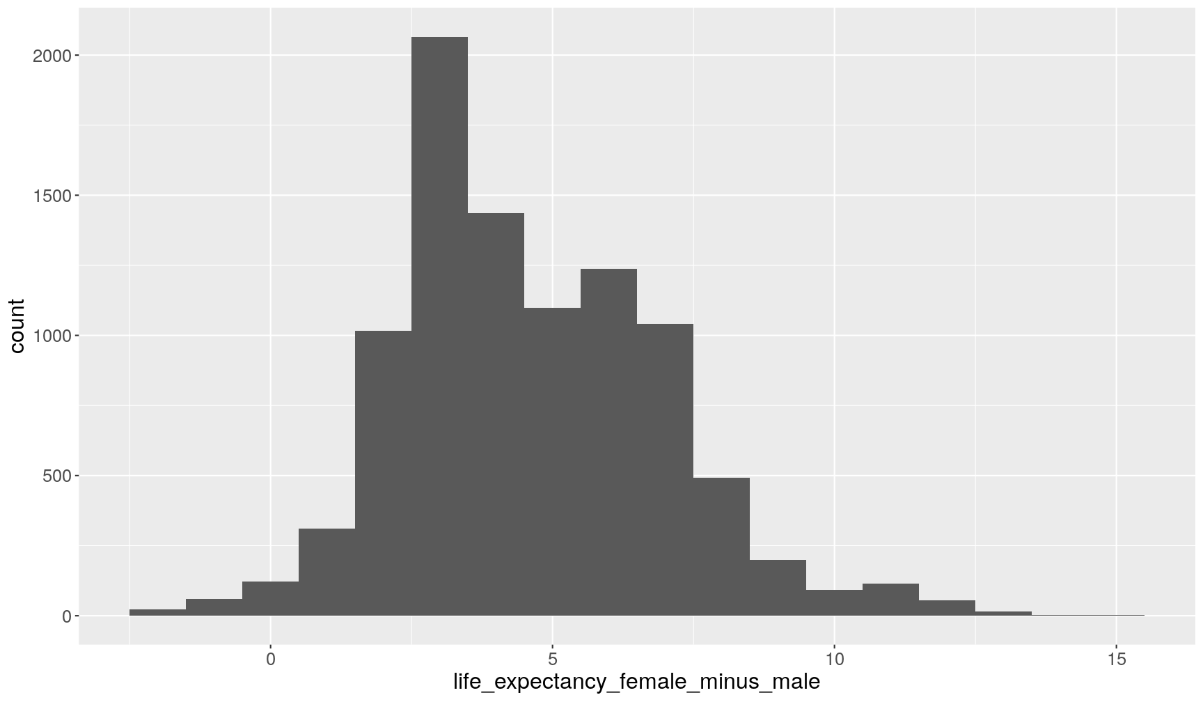 plot of chunk unnamed-chunk-19