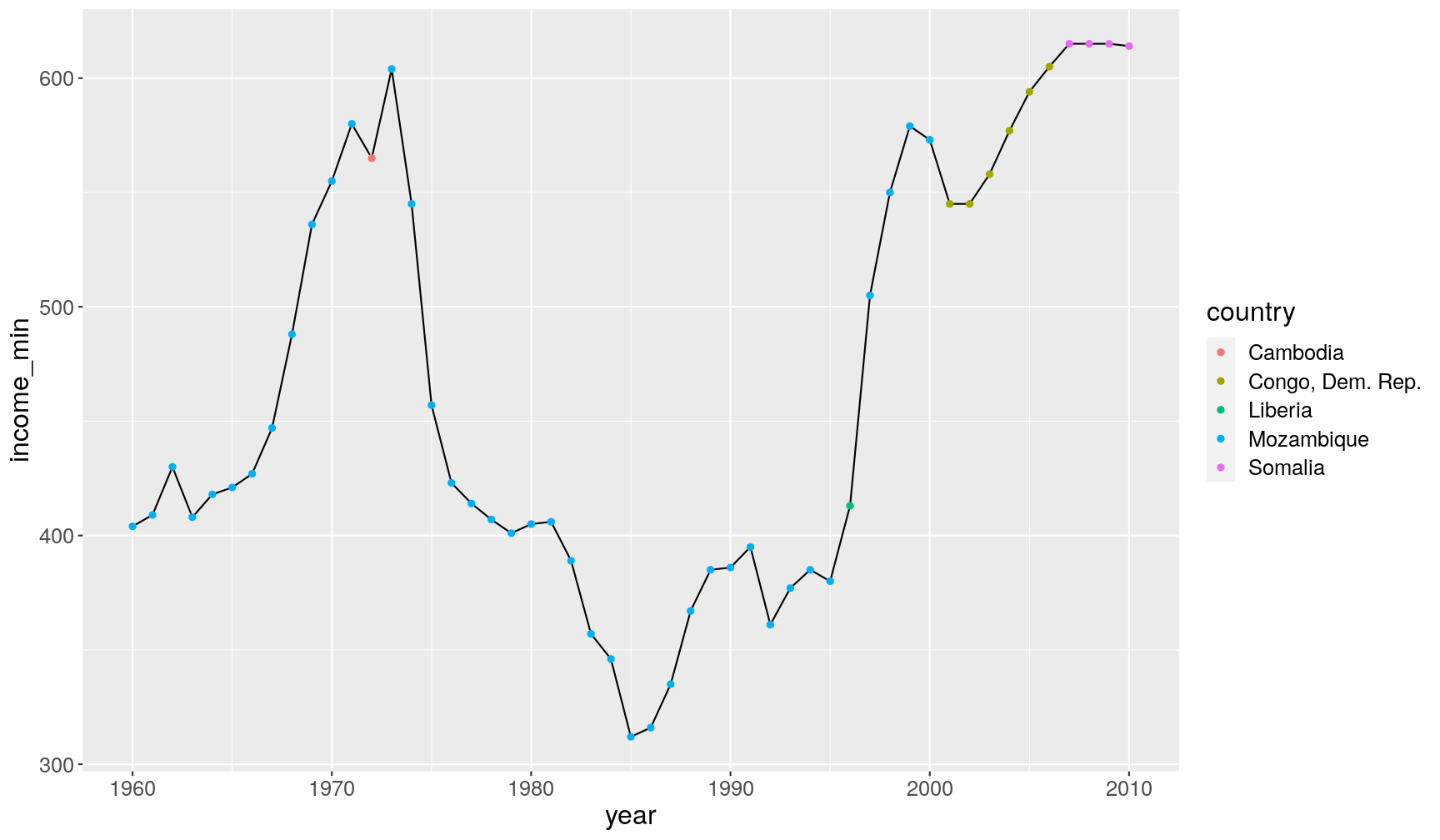 plot of chunk unnamed-chunk-39